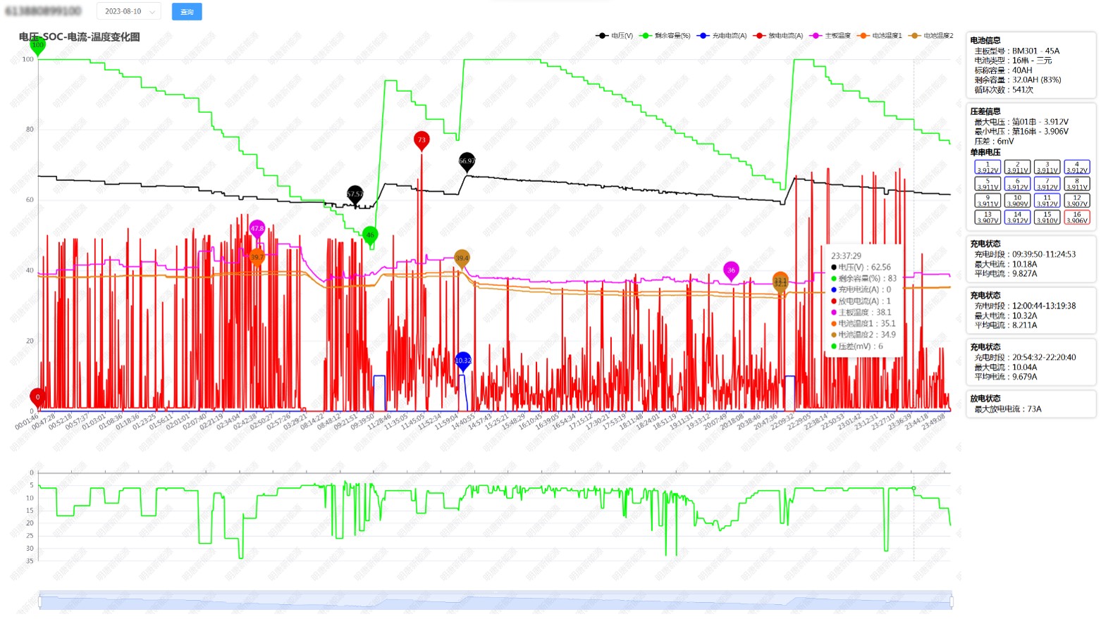 锂电池保护板物联网化整合方案赋能Pack厂商智造升级